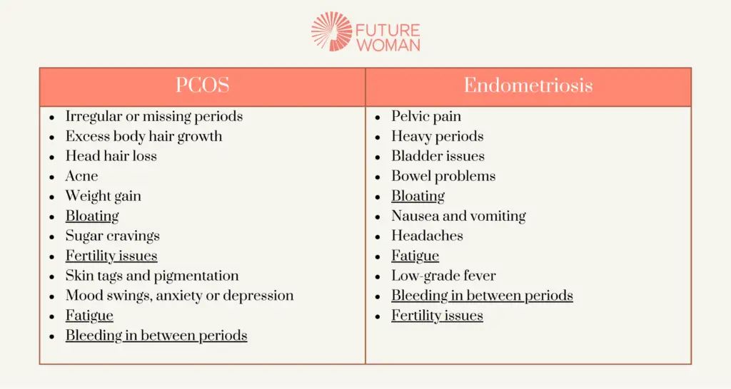 PCOS and endometriosis symptoms